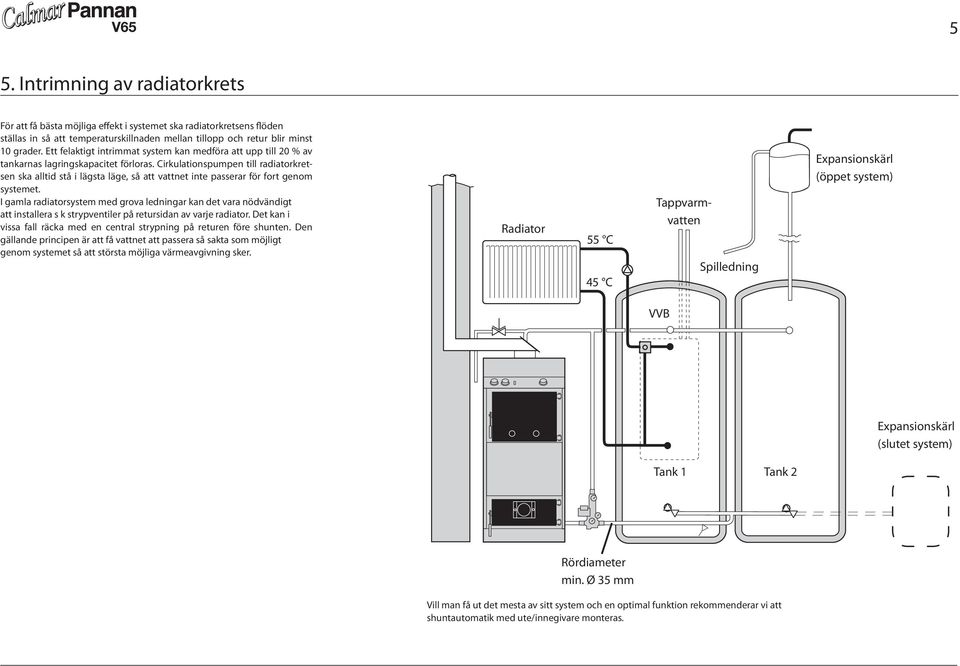 Cirkulationspumpen till radiatorkretsen ska alltid stå i lägsta läge, så att vattnet inte passerar för fort genom systemet.