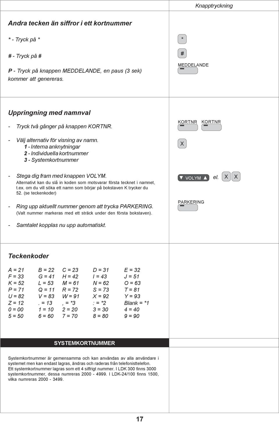 1 - Interna anknytningar 2 - Individuella kortnummer 3 - Systemkortnummer X - Stega dig fram med knappen VOLYM. Alternativt kan du slå in koden som motsvarar första tecknet i namnet, t.ex.