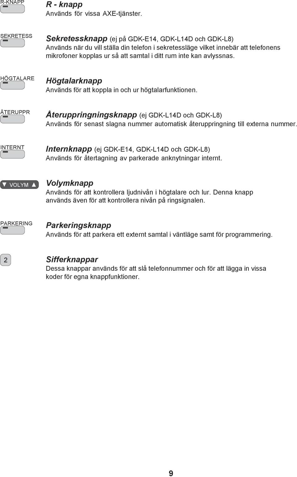 kan avlyssnas. HÖGTALARE Högtalarknapp Används för att koppla in och ur högtalarfunktionen.