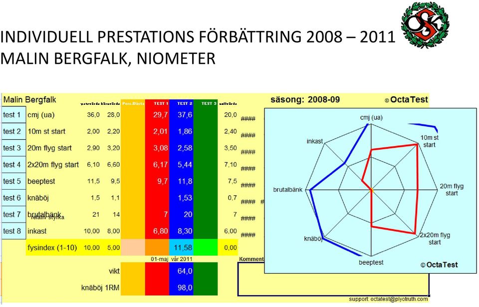 FÖRBÄTTRING 2008