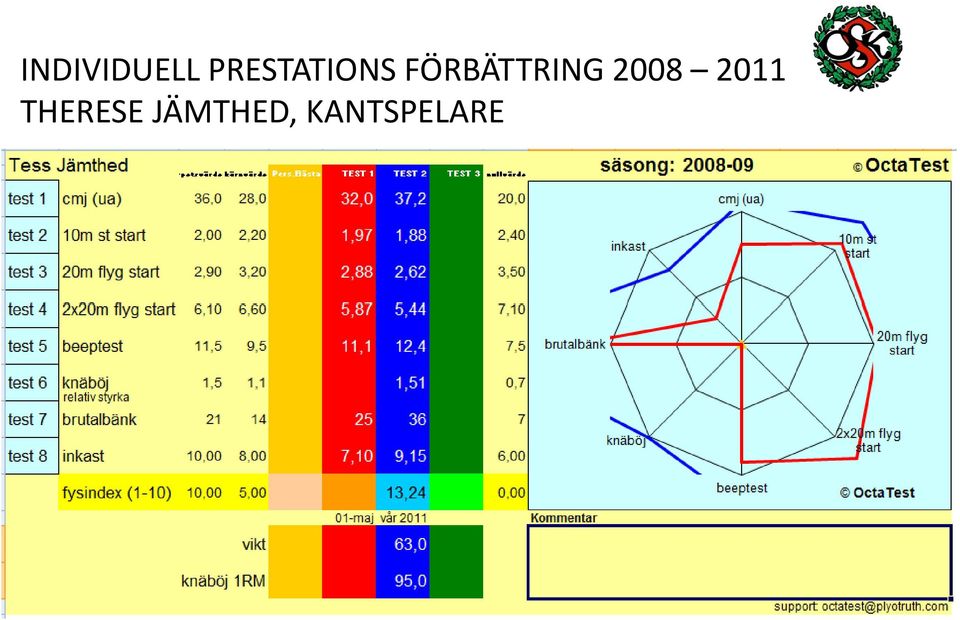 FÖRBÄTTRING 2008