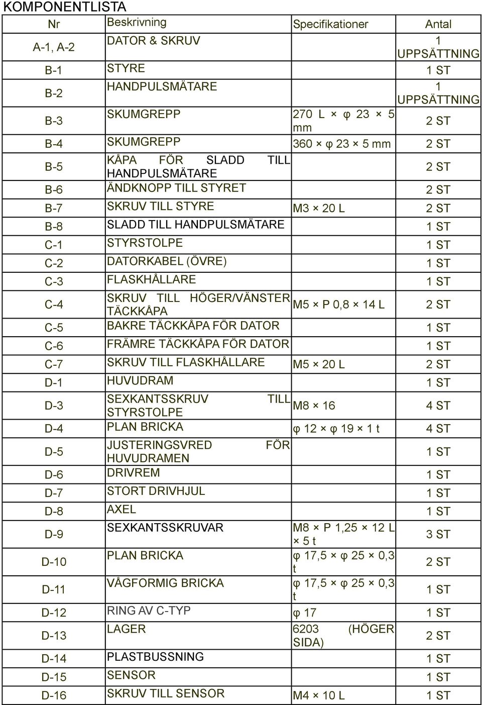 SKRUV TILL HÖGER/VÄNSTER M5 P 0,8 14 L TÄCKKÅPA 2 ST C-5 BAKRE TÄCKKÅPA FÖR DATOR 1 ST C-6 FRÄMRE TÄCKKÅPA FÖR DATOR 1 ST C-7 SKRUV TILL FLASKHÅLLARE M5 20 L 2 ST D-1 HUVUDRAM 1 ST D-3 SEXKANTSSKRUV