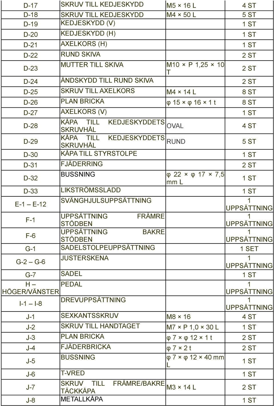 ST D-29 KÅPA TILL KEDJESKYDDETS RUND SKRUVHÅL 5 ST D-30 KÅPA TILL STYRSTOLPE 1 ST D-31 FJÄDERRING 2 ST D-32 BUSSNING φ 22 φ 17 7,5 mm L 1 ST D-33 LIKSTRÖMSSLADD 1 ST E-1 E-12 SVÄNGHJULS 1 F-1 FRÄMRE