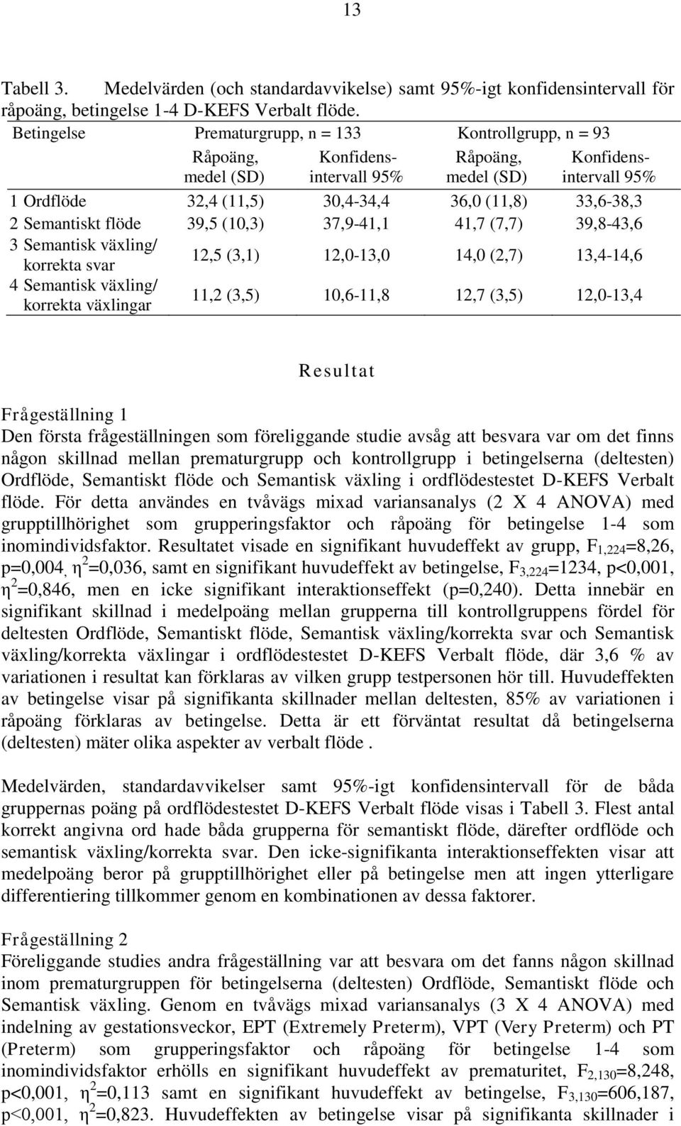 Semantiskt flöde 39,5 (10,3) 37,9-41,1 41,7 (7,7) 39,8-43,6 3 Semantisk växling/ korrekta svar 12,5 (3,1) 12,0-13,0 14,0 (2,7) 13,4-14,6 4 Semantisk växling/ korrekta växlingar 11,2 (3,5) 10,6-11,8