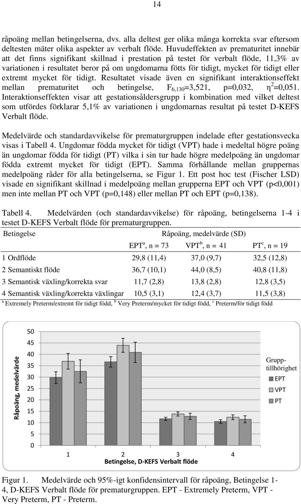 för tidigt eller extremt mycket för tidigt. Resultatet visade även en signifikant interaktionseffekt mellan prematuritet och betingelse, F 6,130 =3,521, p=0,032, η 2 =0,051.