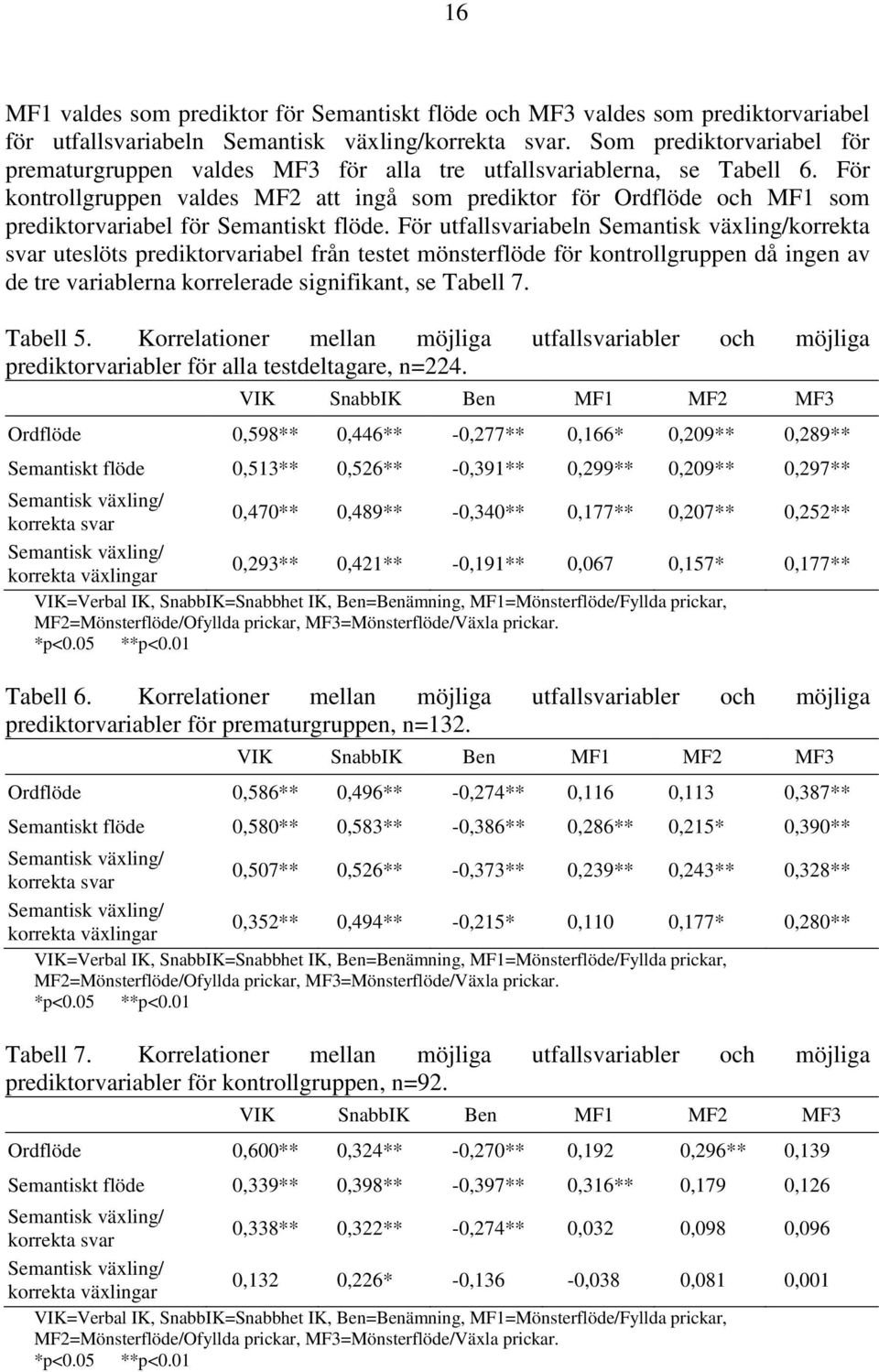 För kontrollgruppen valdes MF2 att ingå som prediktor för Ordflöde och MF1 som prediktorvariabel för Semantiskt flöde.