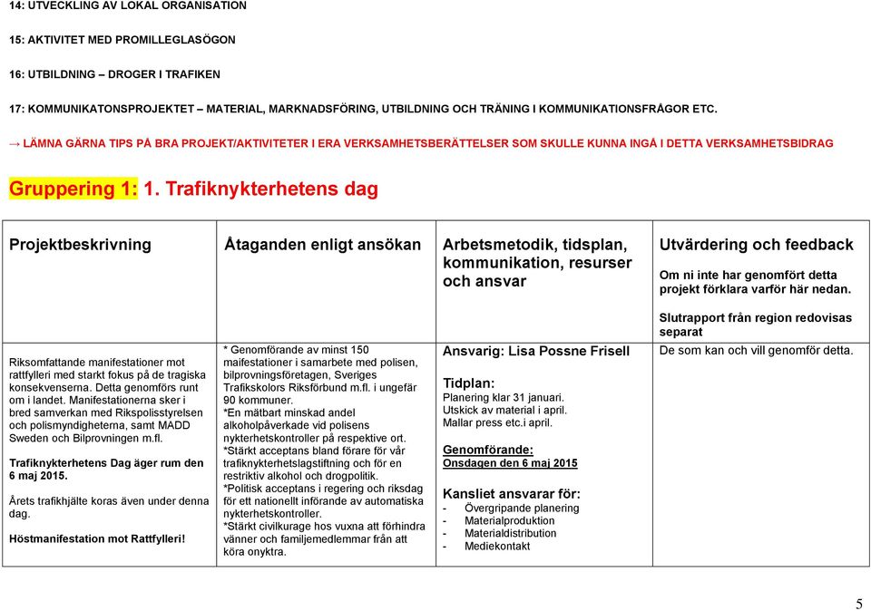 Trafiknykterhetens dag Projektbeskrivning Åtaganden enligt ansökan Arbetsmetodik, tidsplan, kommunikation, resurser och ansvar Utvärdering och feedback Om ni inte har genomfört detta projekt förklara