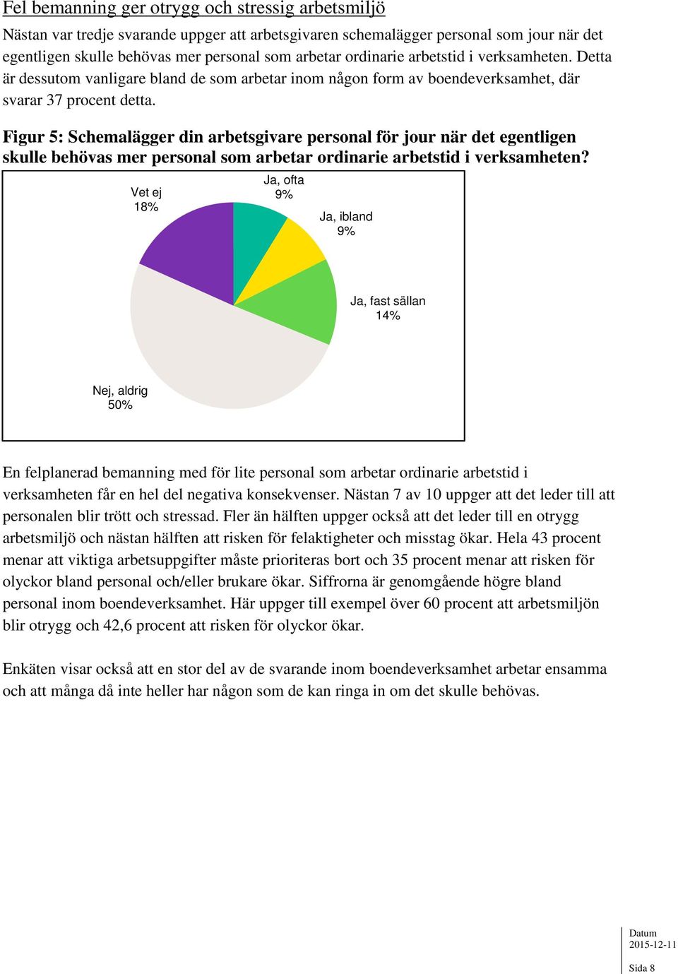 Figur 5: Schemalägger din arbetsgivare personal för jour när det egentligen skulle behövas mer personal som arbetar ordinarie arbetstid i verksamheten?