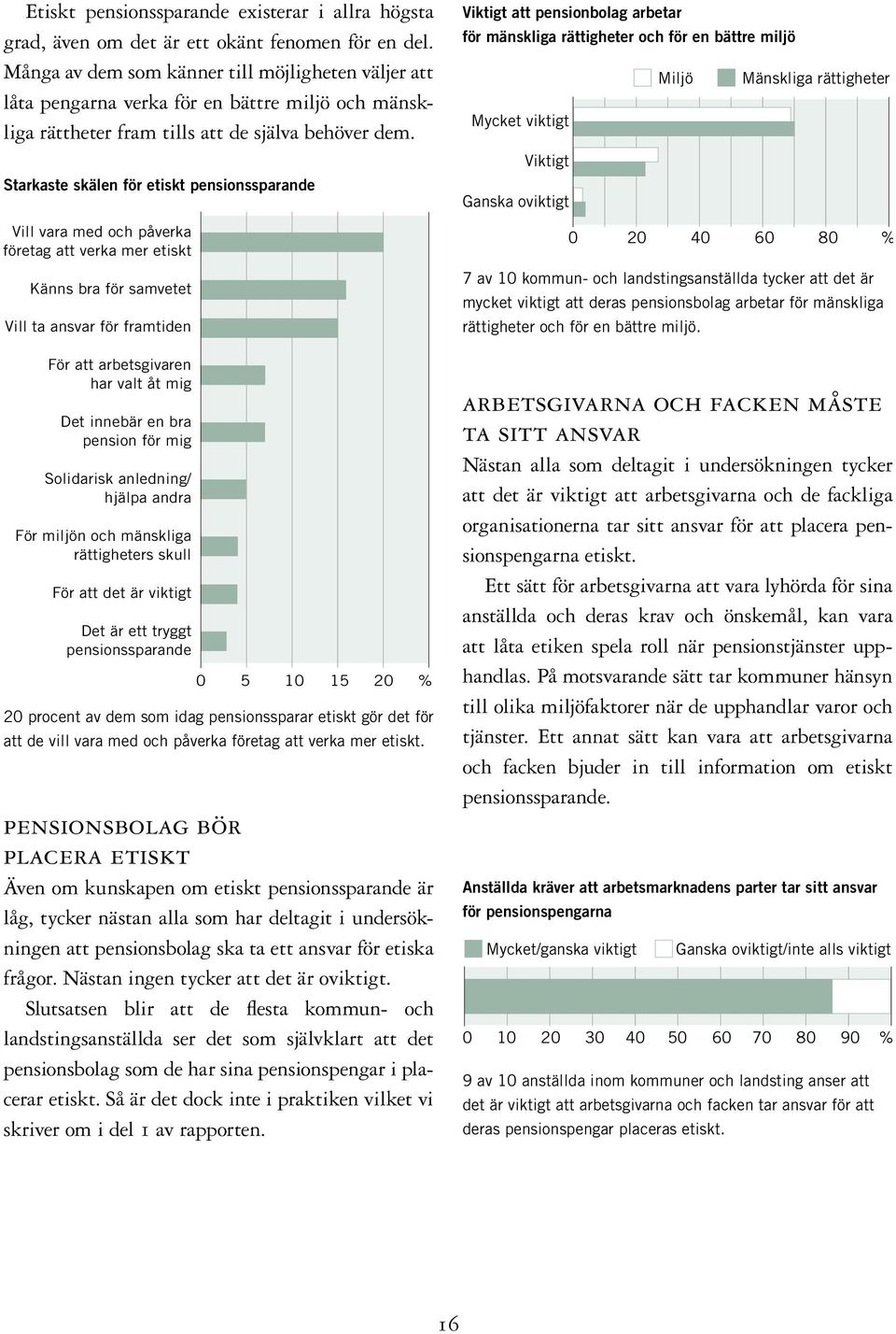 Starkaste skälen för etiskt pensionssparande Vill vara med och påverka företag att verka mer etiskt Känns bra för samvetet Vill ta ansvar för framtiden För att arbetsgivaren har valt åt mig Det