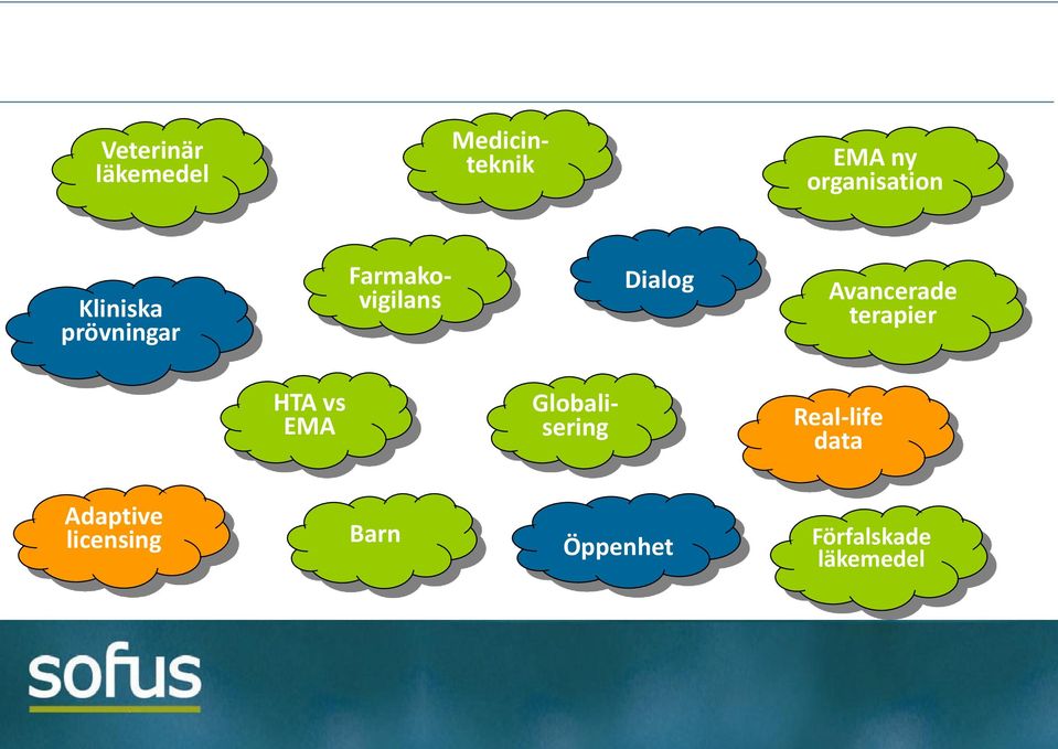 Dialog Avancerade terapier HTA vs EMA Globalisering