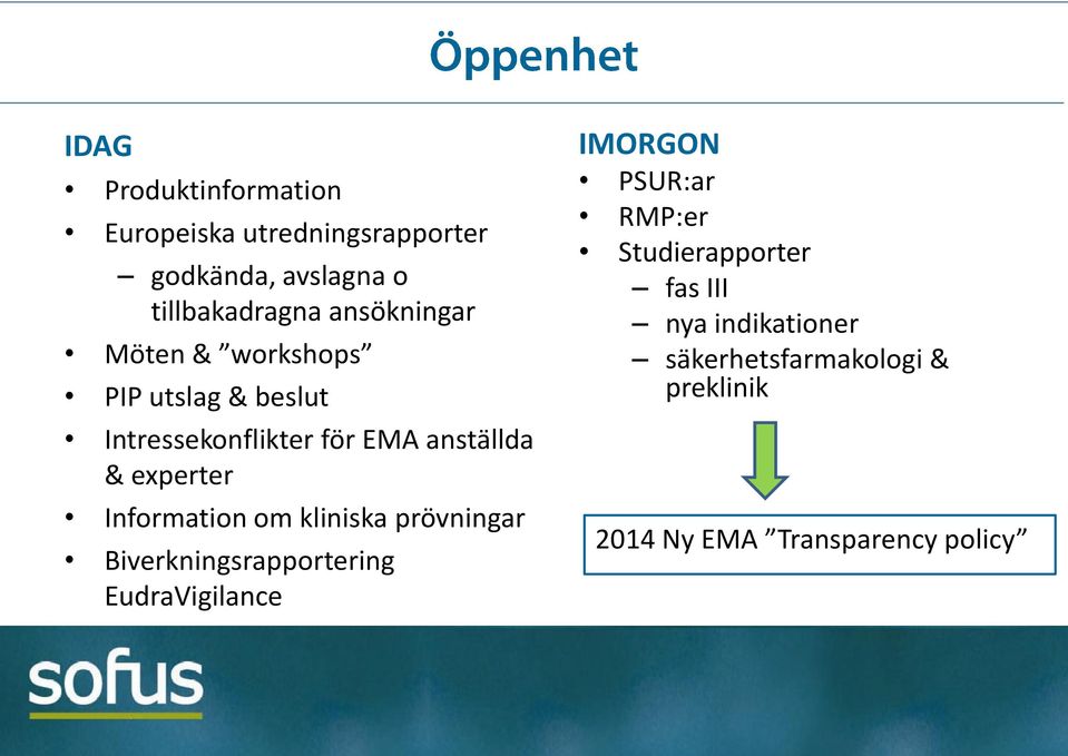 Information om kliniska prövningar Biverkningsrapportering EudraVigilance IMORGON PSUR:ar RMP:er