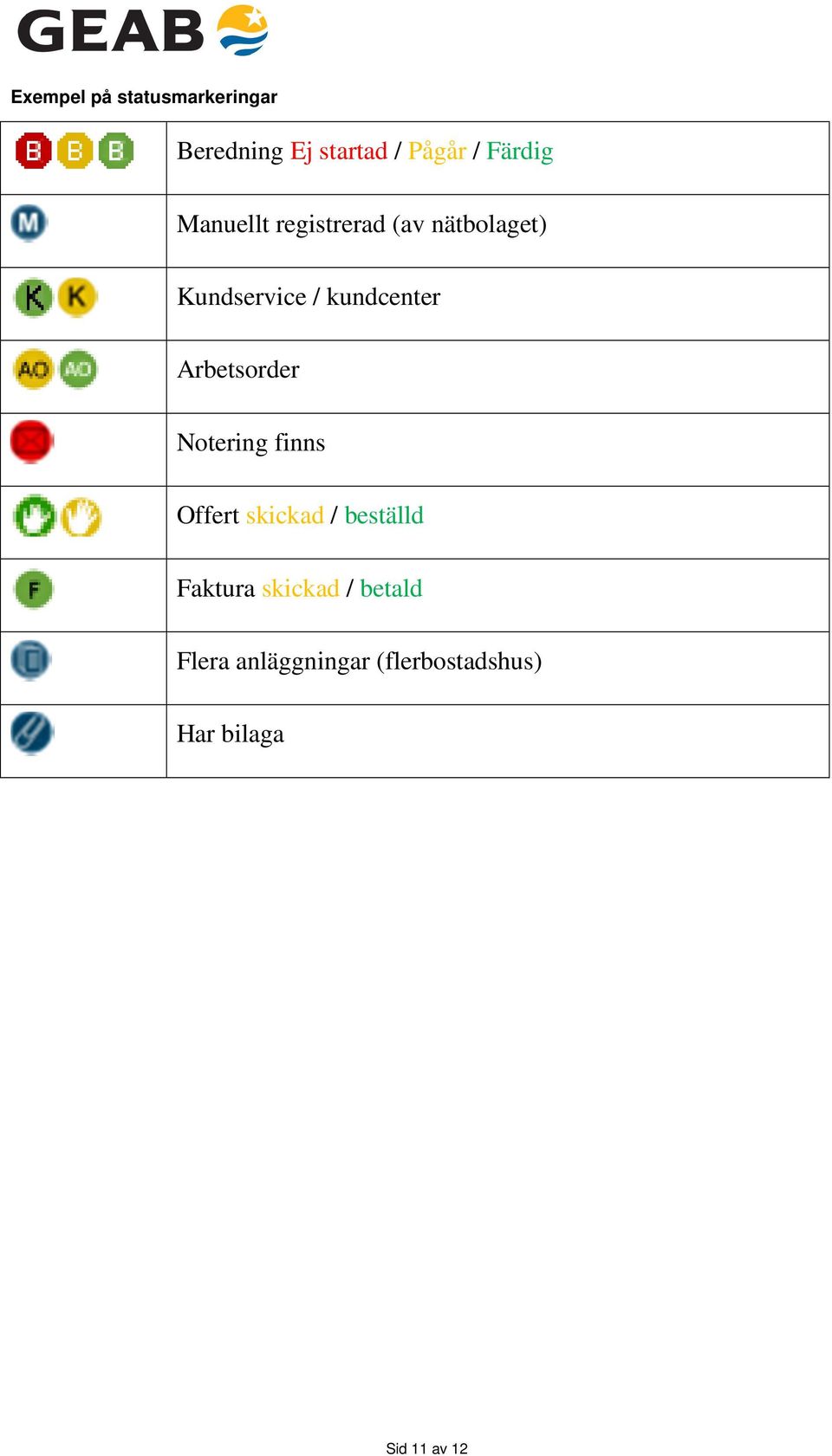 Arbetsorder Notering finns Offert skickad / beställd Faktura