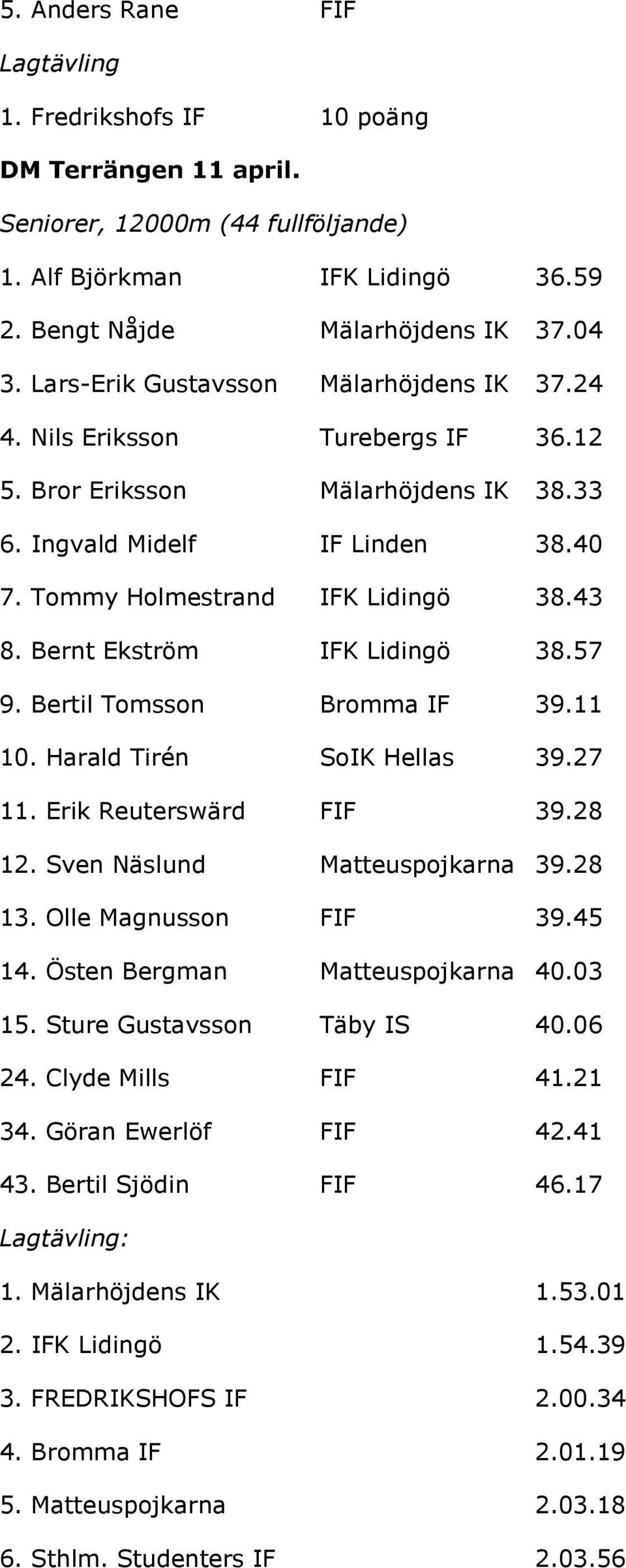 Bernt Ekström IFK Lidingö 38.57 9. Bertil Tomsson Bromma IF 39.11 10. Harald Tirén SoIK Hellas 39.27 11. Erik Reuterswärd FIF 39.28 12. Sven Näslund Matteuspojkarna 39.28 13. Olle Magnusson FIF 39.
