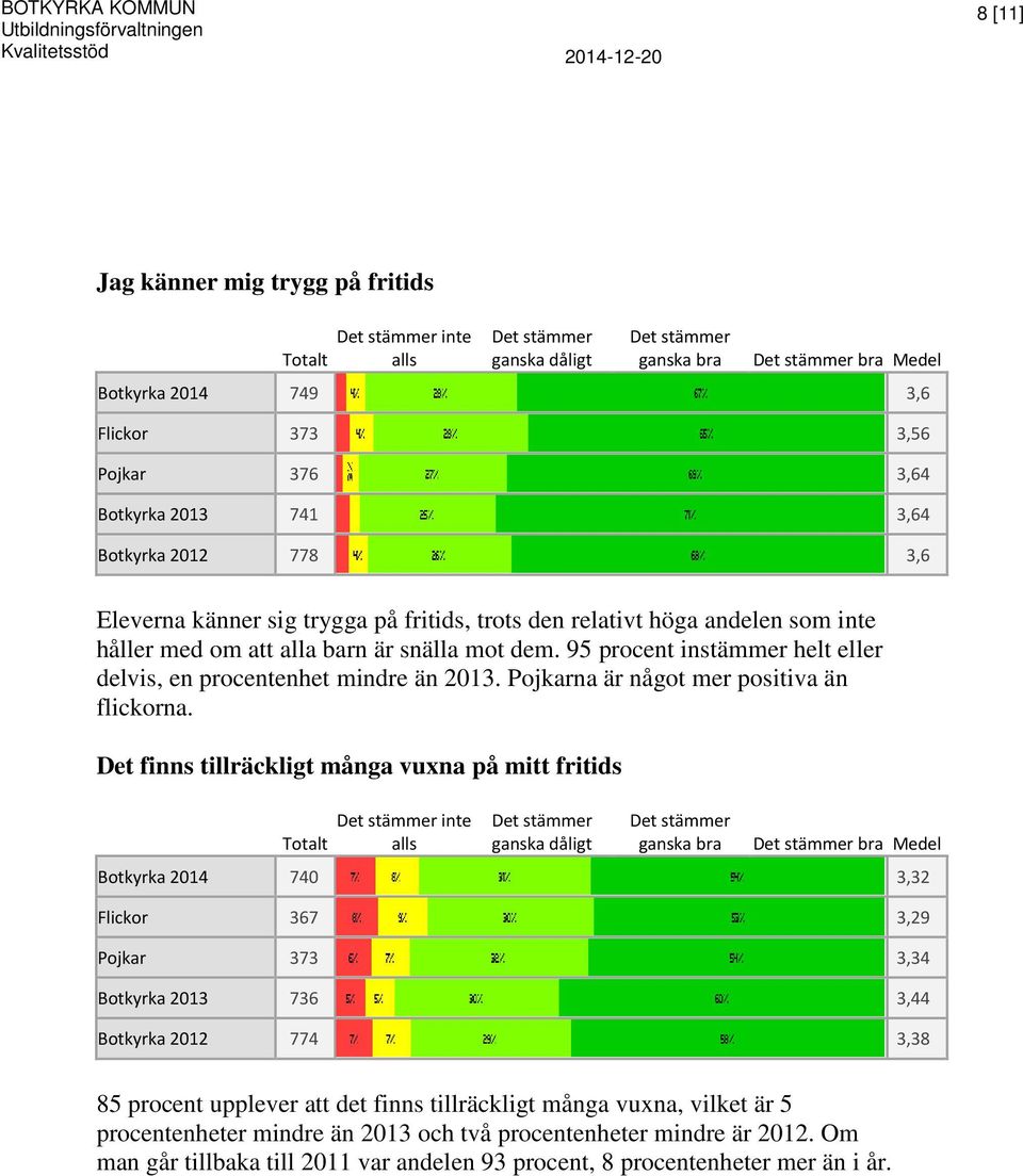 Pojkarna är något mer positiva än flickorna.