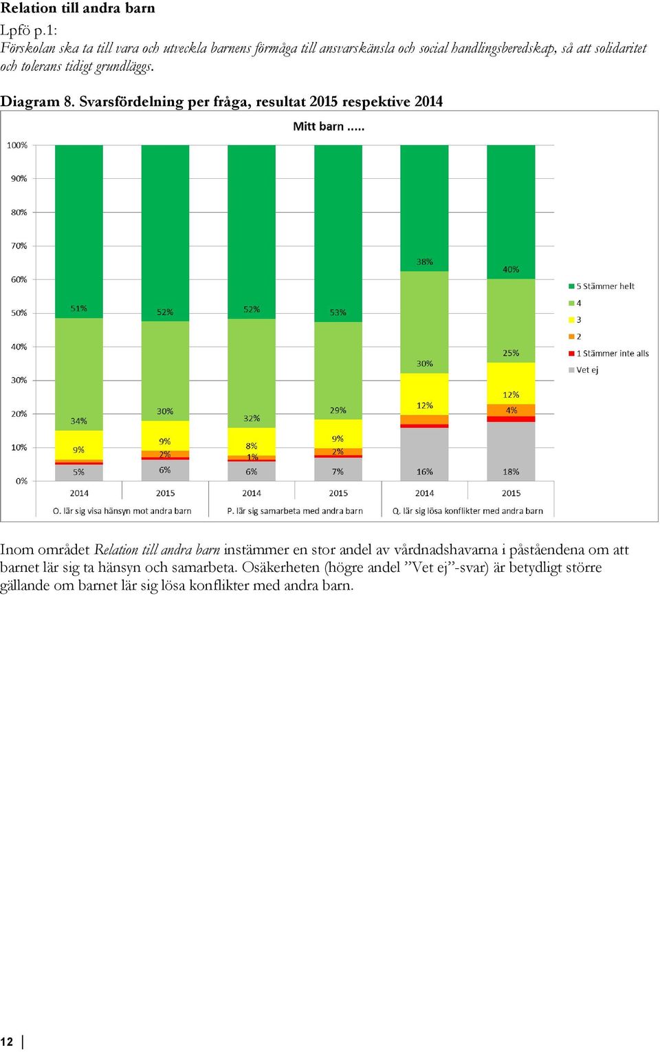 och tolerans tidigt grundläggs. Diagram 8.