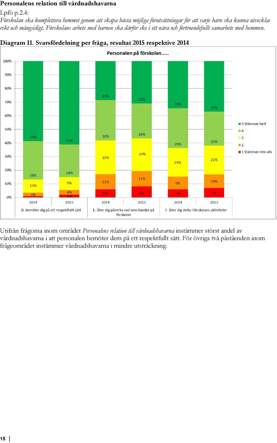 Förskolans arbete med barnen ska därför ske i ett nära och förtroendefullt samarbete med hemmen. Diagram 11.