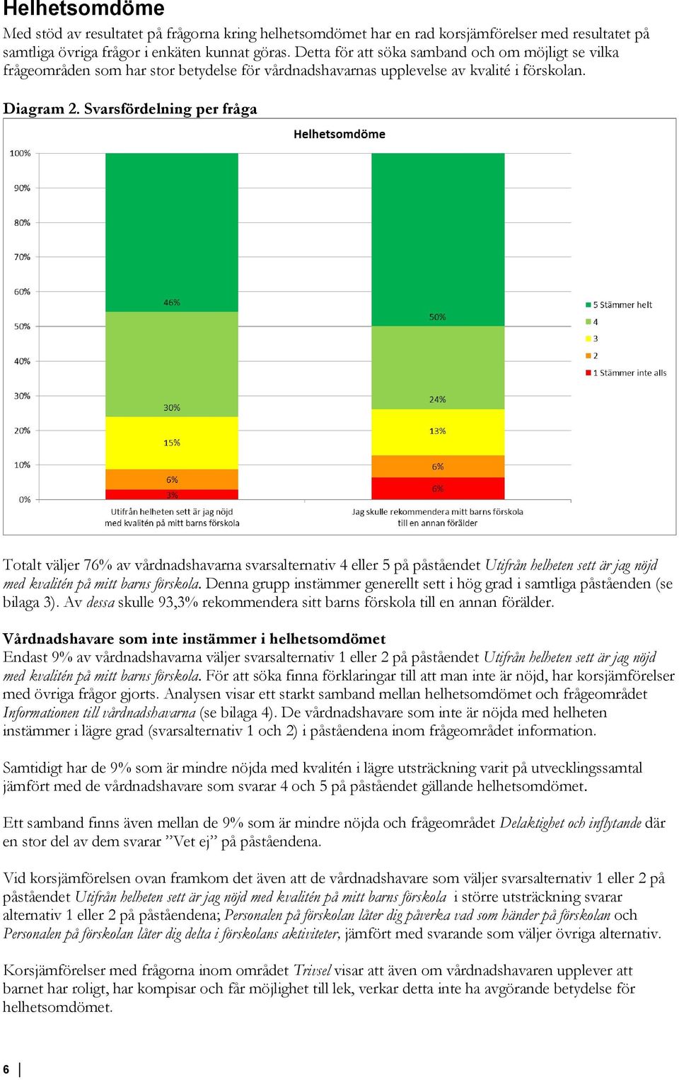 Svarsfördelning per fråga Totalt väljer 76% av vårdnadshavarna svarsalternativ 4 eller 5 på påståendet Utifrån helheten sett är jag nöjd med kvalitén på mitt barns förskola.