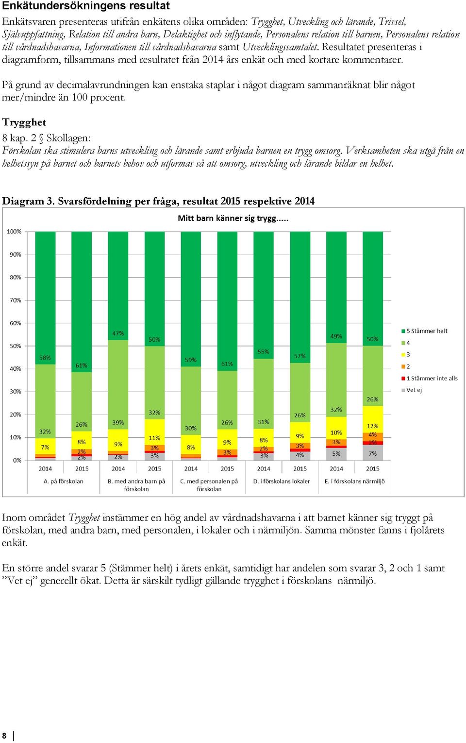 Resultatet presenteras i diagramform, tillsammans med resultatet från 2014 års enkät och med kortare kommentarer.