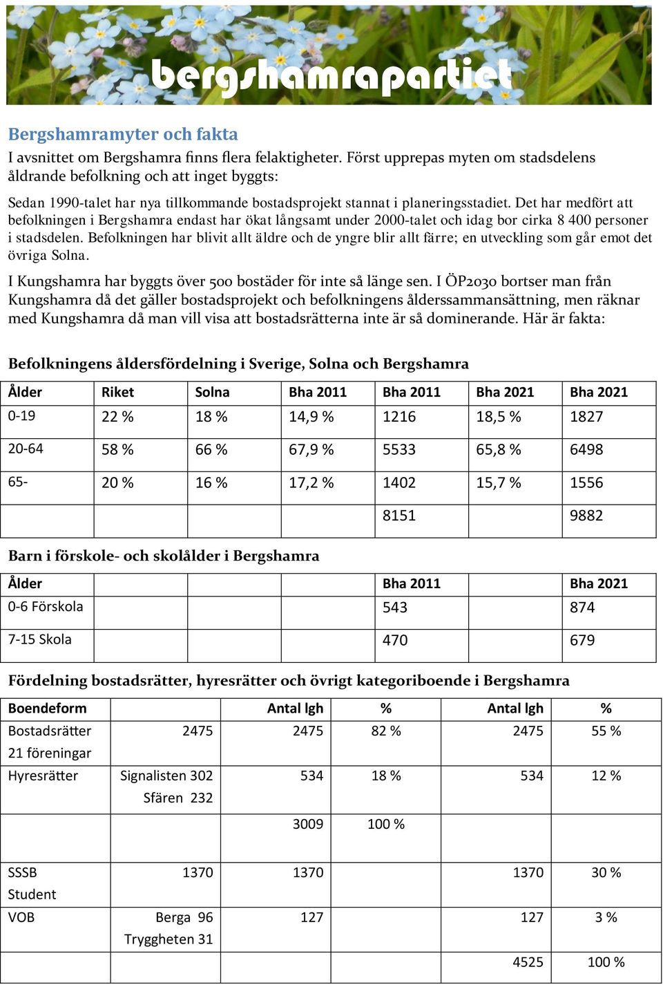 Det har medfört att befolkningen i Bergshamra endast har ökat långsamt under 2000-talet och idag bor cirka 8 400 personer i stadsdelen.
