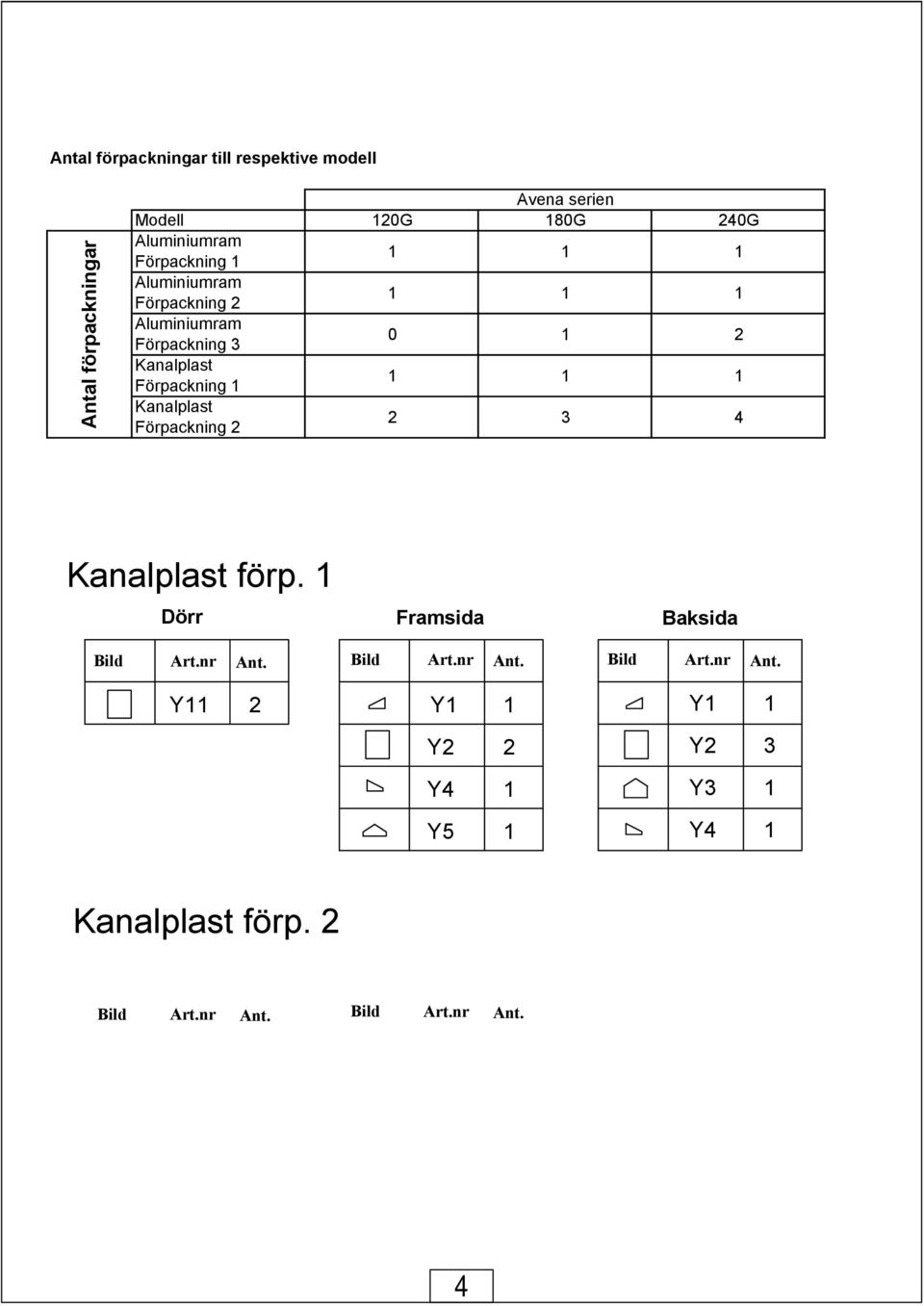 3 0 1 2 Kanalplast Förpackning 1 1 1 1 Kanalplast Förpackning 2 2 3 4 Kanalplast förp.