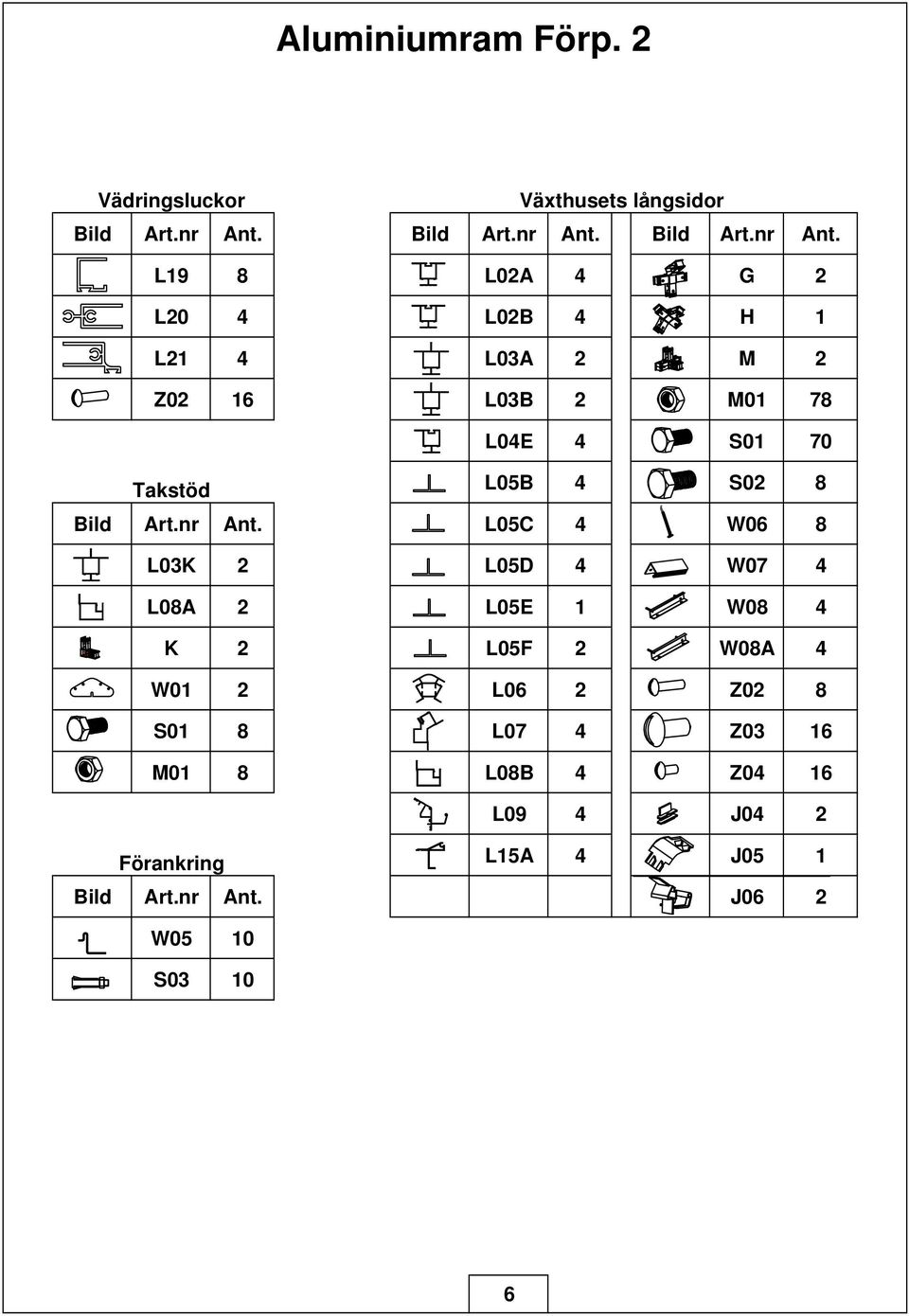 L19 8 L02A 4 G 2 L20 4 L02B 4 H 1 L21 4 L03A 2 M 2 Z02 16 L03B 2 M01 78 L04E 4 S01 70 Takstöd L05B 4 S02 8 