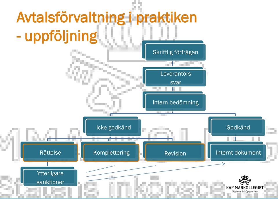 godkänd Godkänd Rättelse Komplettering