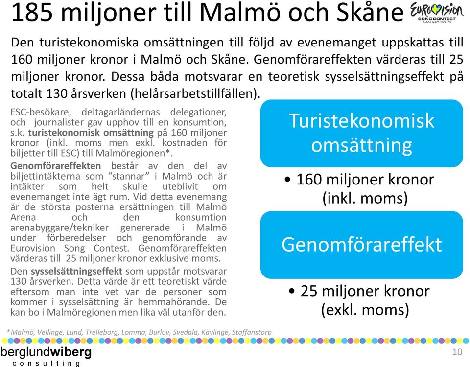 ESC-besökare, deltagarländernas delegationer, och journalister gav upphov till en konsumtion, s.k. turistekonomisk omsättning på 160 miljoner kronor (inkl. moms men exkl.