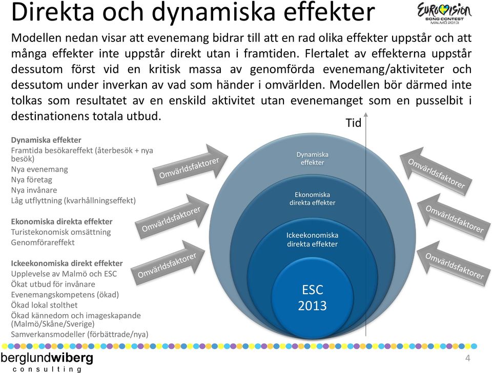 Modellen bör därmed inte tolkas som resultatet av en enskild aktivitet utan evenemanget som en pusselbit i destinationens totala utbud.