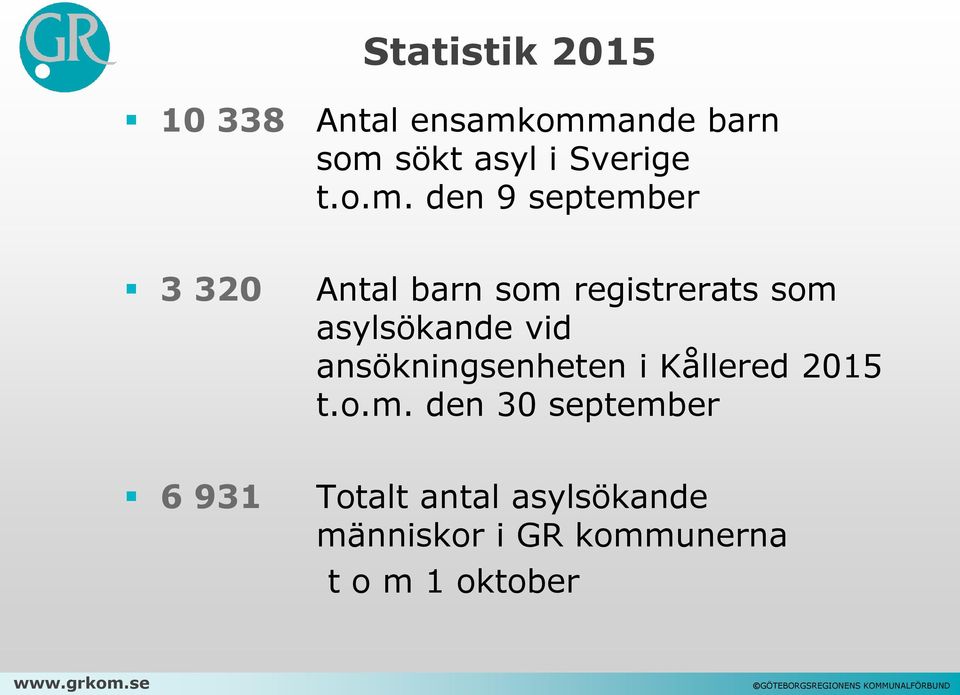 den 9 september 3 320 Antal barn som registrerats som asylsökande vid