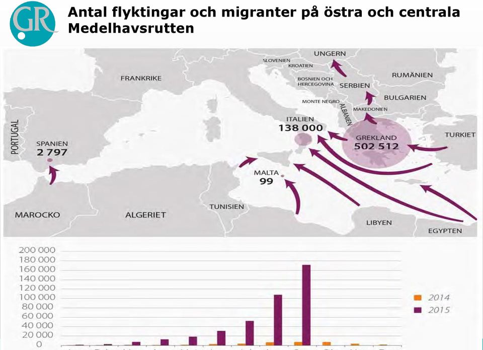 östra och