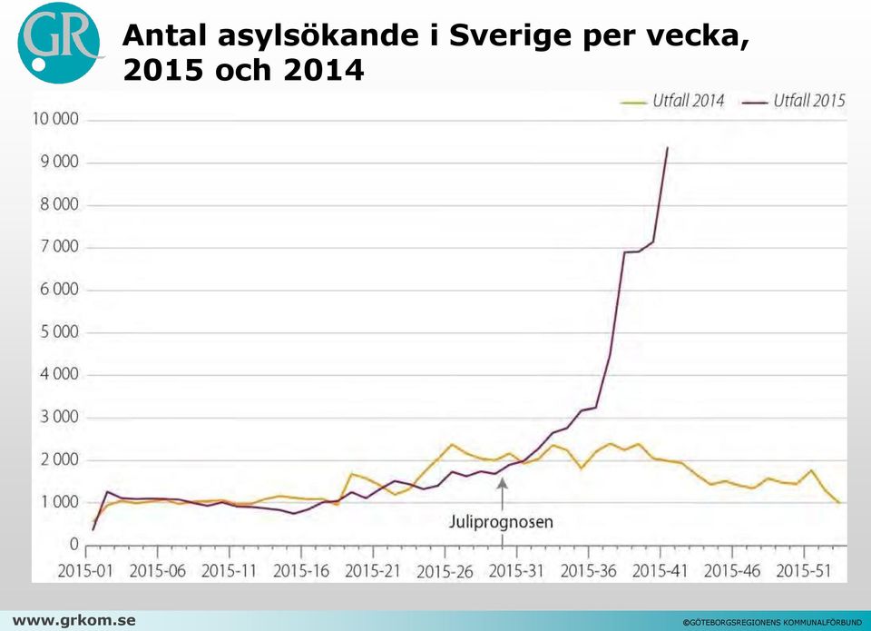 i Sverige