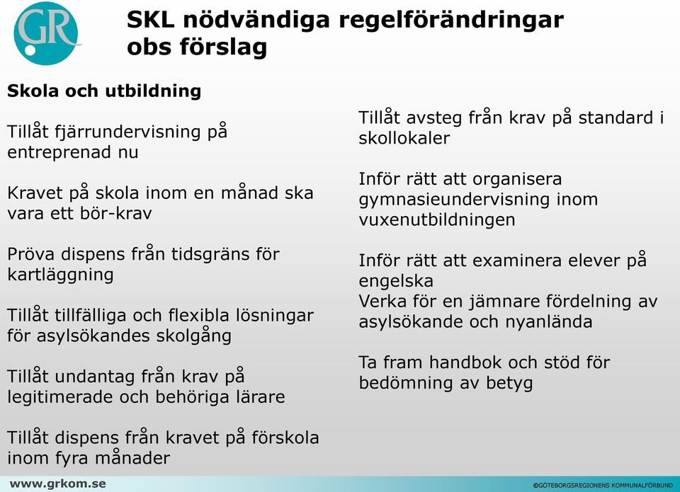 lärare Tillåt avsteg från krav på standard i skollokaler Inför rätt att organisera gymnasieundervisning inom vuxenutbildningen Inför rätt att examinera elever på