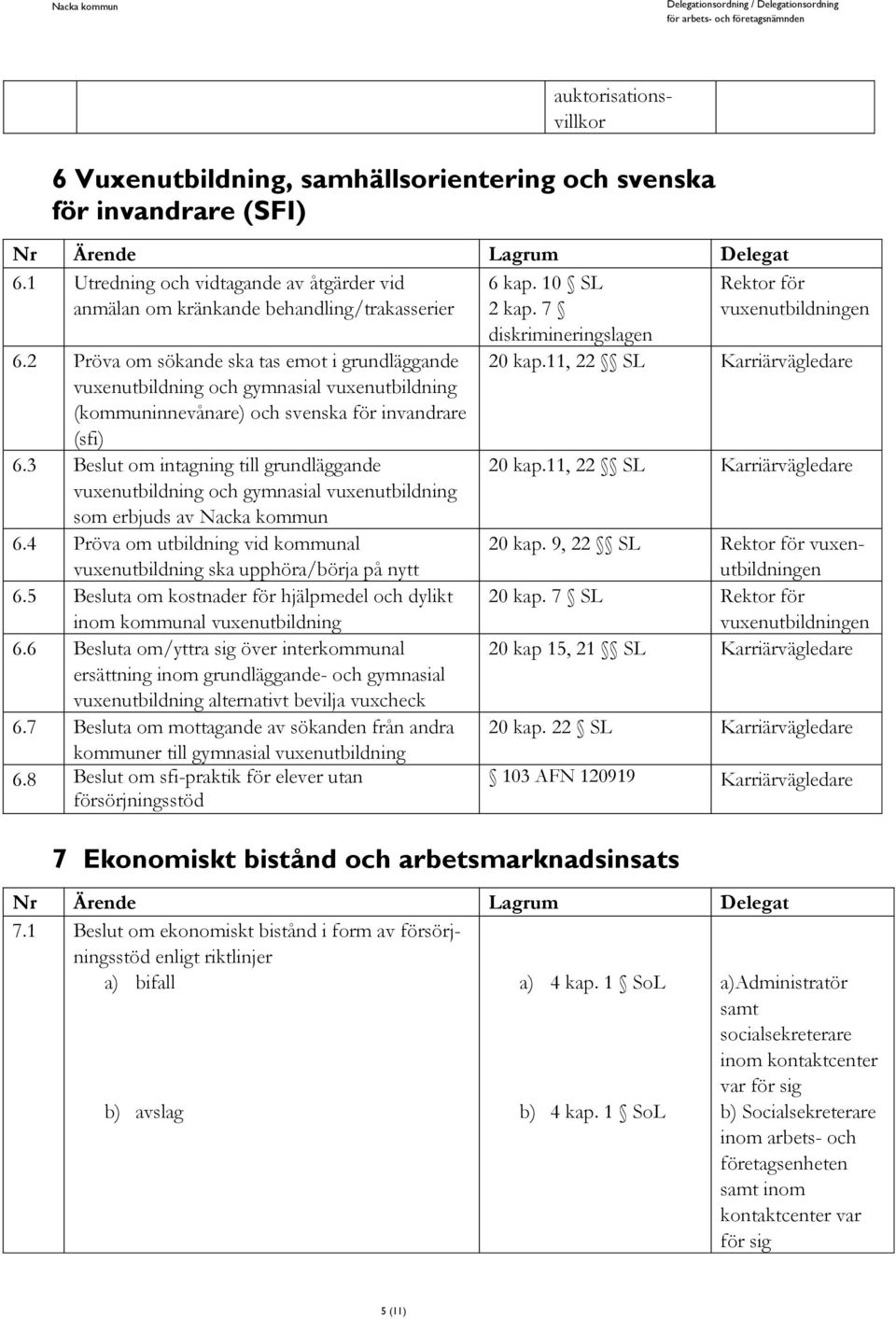 11, 22 SL Karriärvägledare vuxenutbildning och gymnasial vuxenutbildning (kommuninnevånare) och svenska för invandrare (sfi) 6.3 Beslut om intagning grundläggande 20 kap.