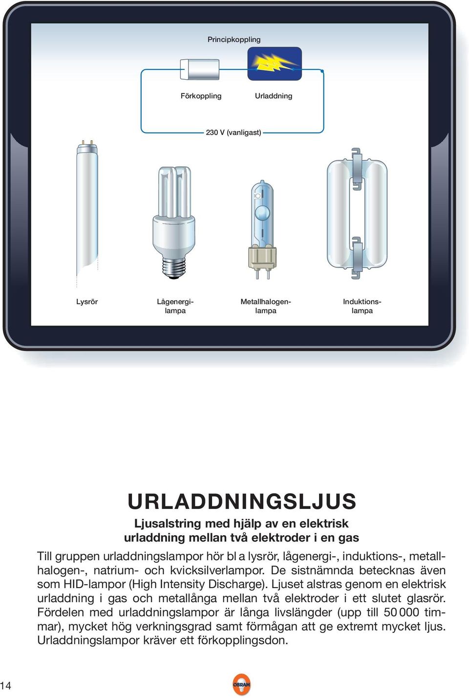 De sistnämnda betecknas även som HID-lampor (High Intensity Discharge).