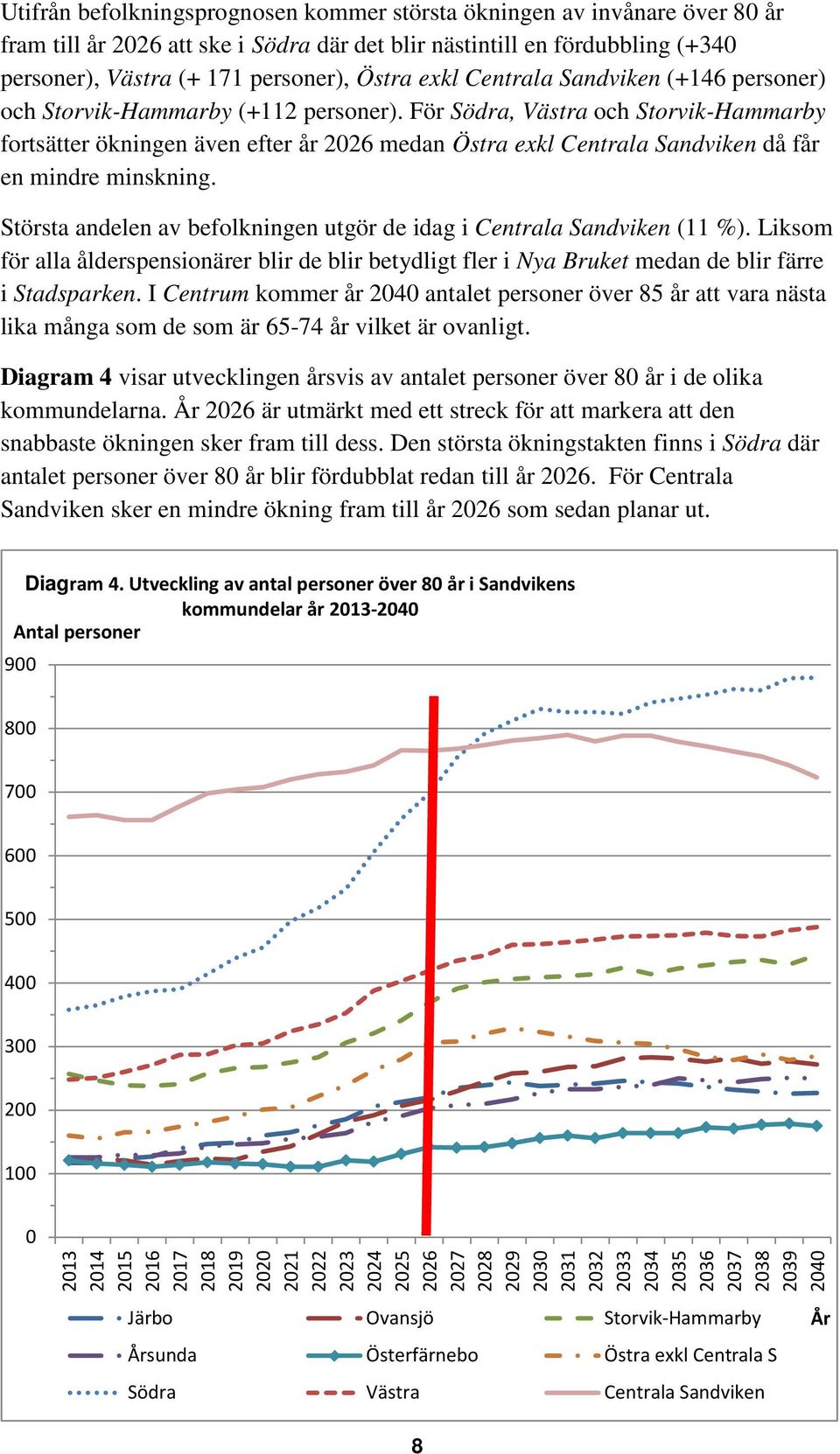 För Södra, Västra och Storvik-Hammarby fortsätter ökningen även efter år 2026 medan Östra exkl Centrala Sandviken då får en mindre minskning.