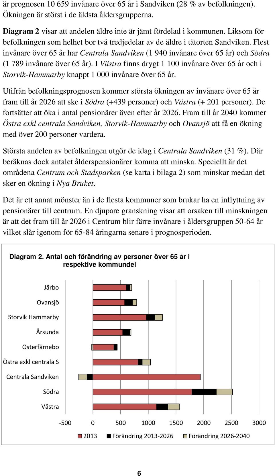 Flest invånare över 65 år har Centrala Sandviken (1 940 invånare över 65 år) och Södra (1 789 invånare över 65 år).