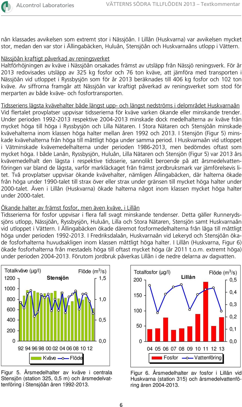 Nässjöån kraftigt påverkad av reningsverket Haltförhöjningen av kväve i Nässjöån orsakades främst av utsläpp från Nässjö reningsverk.