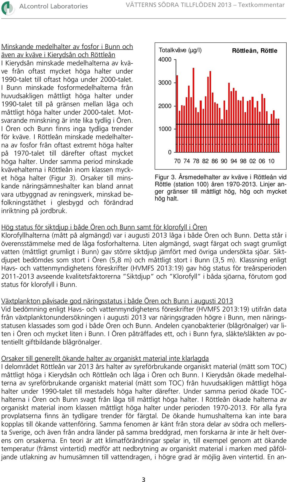 I Bunn minskade fosformedelhalterna från huvudsakligen måttligt höga halter under 199-talet till på gränsen mellan låga och måttligt höga halter under 2-talet.