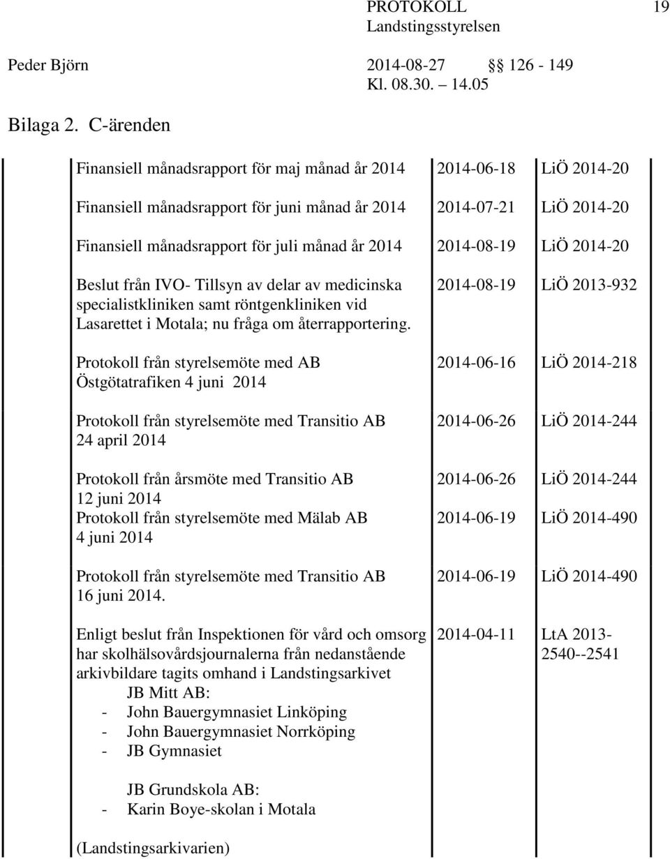 2014-08-19 LiÖ 2014-20 Beslut från IVO- Tillsyn av delar av medicinska specialistkliniken samt röntgenkliniken vid Lasarettet i Motala; nu fråga om återrapportering.