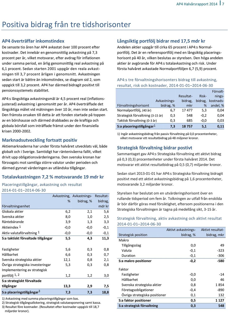 Sedan starten 2001 uppgår den reala avkastningen till 3,7 procent årligen i genomsnitt. Avkastningen sedan start är bättre än inkomstindex, se diagram sid 2, som uppgick till 3,2 procent.