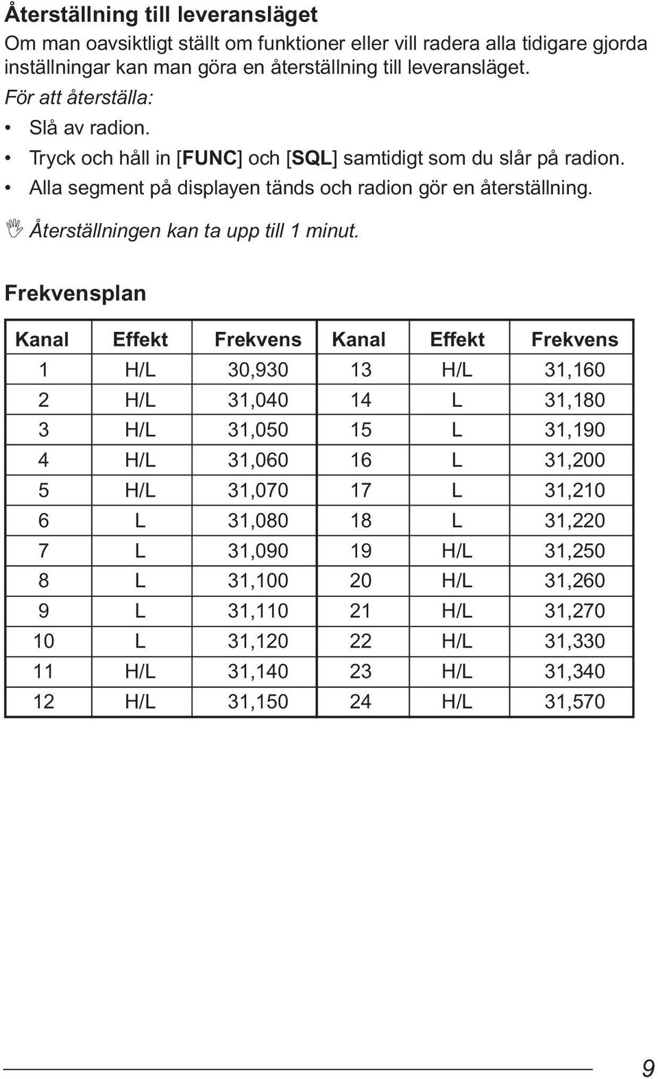 I Återställningen kan ta upp till 1 minut.