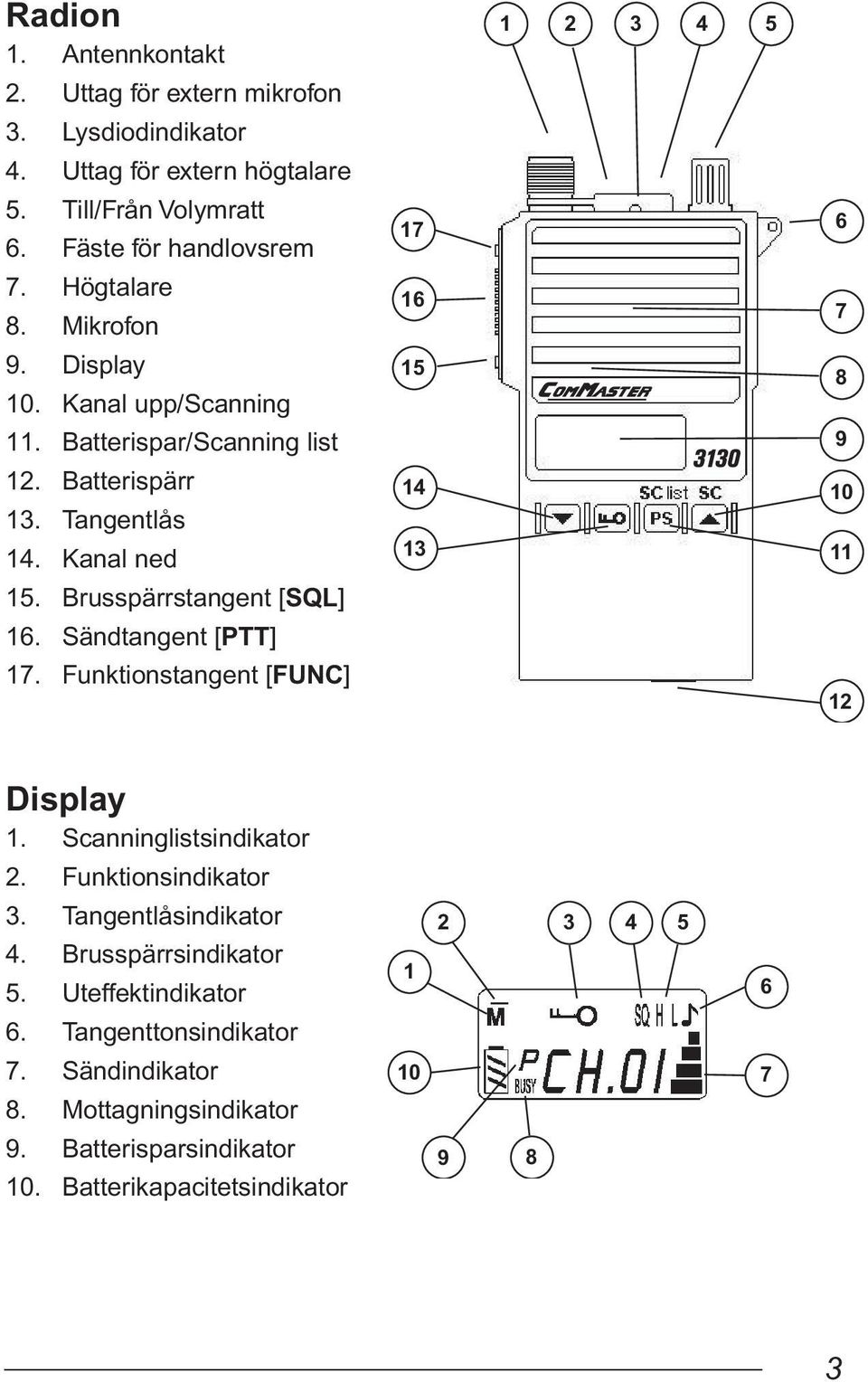 Sändtangent [PTT] 17. Funktionstangent [FUNC] 17 16 15 14 13 1 2 3 4 5 6 7 8 9 10 11 12 Display 1. Scanninglistsindikator 2. Funktionsindikator 3.