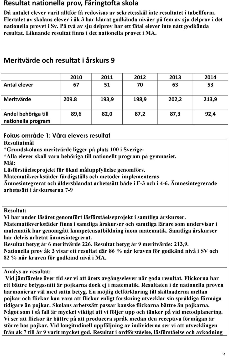 Liknande resultat finns i det nationella provet i MA. Meritvärde och resultat i årskurs 9 2010 2011 2012 2013 2014 Antal elever 67 51 70 63 53 Meritvärde 209.