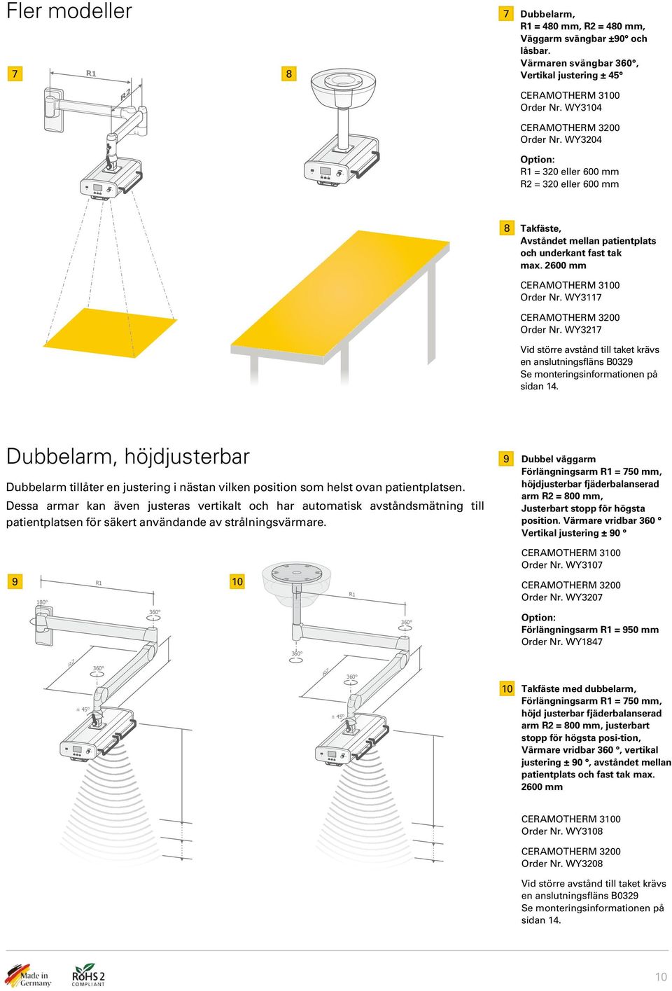 WY3217 Vid större avstånd till taket krävs en anslutningsfläns B0329 Se monteringsinformationen på sidan 14.
