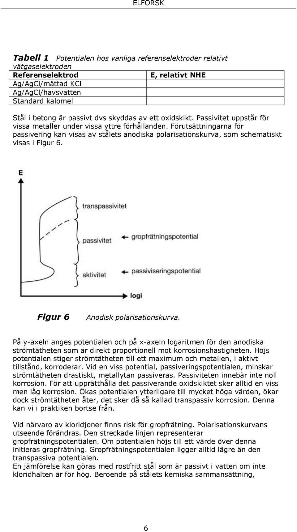 Förutsättningarna för passivering kan visas av stålets anodiska polarisationskurva, som schematiskt visas i Figur 6. Figur 6 Anodisk polarisationskurva.