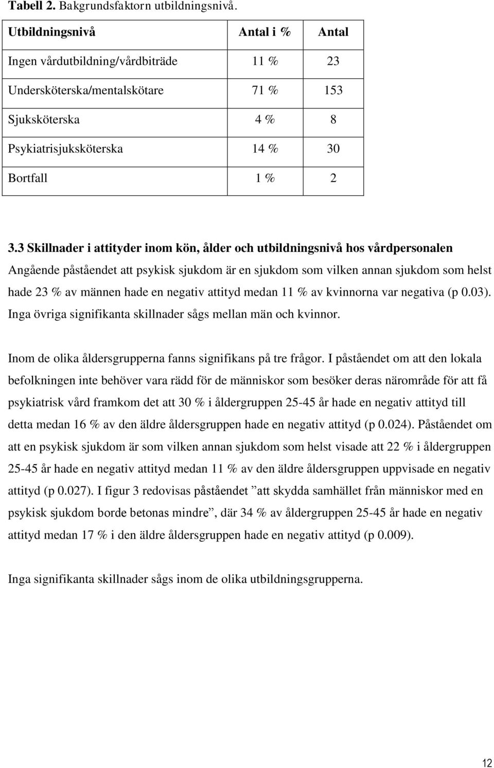 3 Skillnader i attityder inom kön, ålder och utbildningsnivå hos vårdpersonalen Angående påståendet att psykisk sjukdom är en sjukdom som vilken annan sjukdom som helst hade 23 % av männen hade en