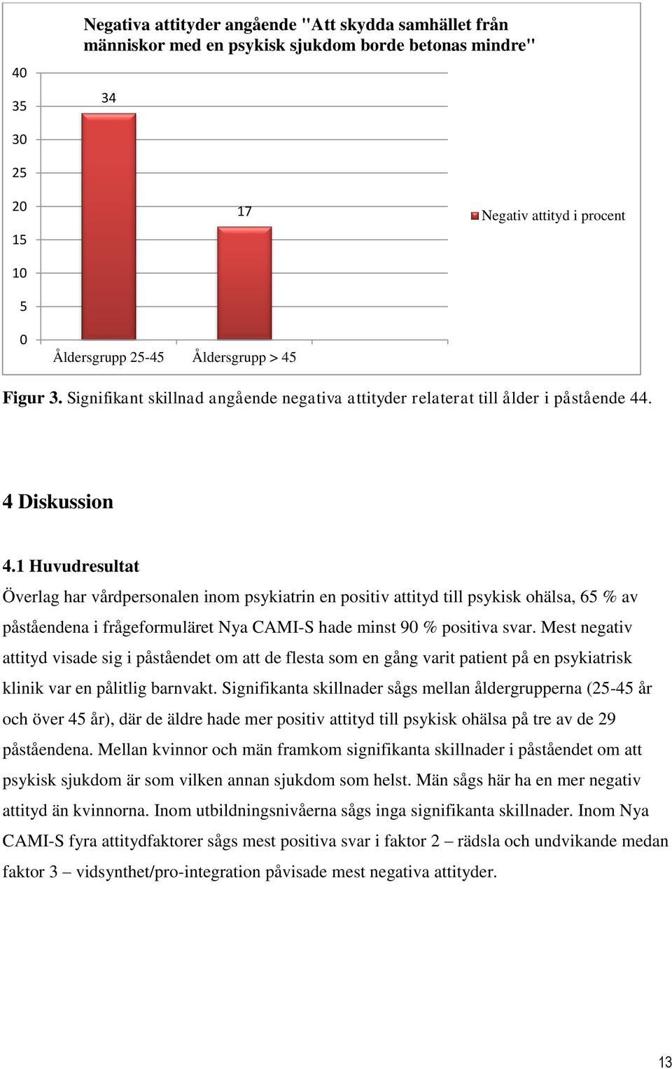 1 Huvudresultat Överlag har vårdpersonalen inom psykiatrin en positiv attityd till psykisk ohälsa, 65 % av påståendena i frågeformuläret Nya CAMI-S hade minst 90 % positiva svar.