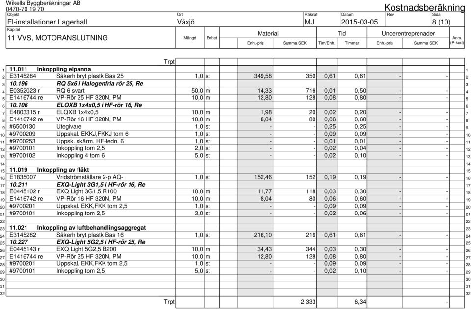 106 ELQXB 1x4x0,5 i HF-rör 16, Re 6 7 E4803315 r ELQXB 1x4x0,5 10,0 m 1,98 20 0,02 0,20 - - 7 8 E1416742 re VP-Rör 16 HF 320N, PM 10,0 m 8,04 80 0,06 0,60 - - 8 9 #6500130 Utegivare 1,0 st - - 0,25