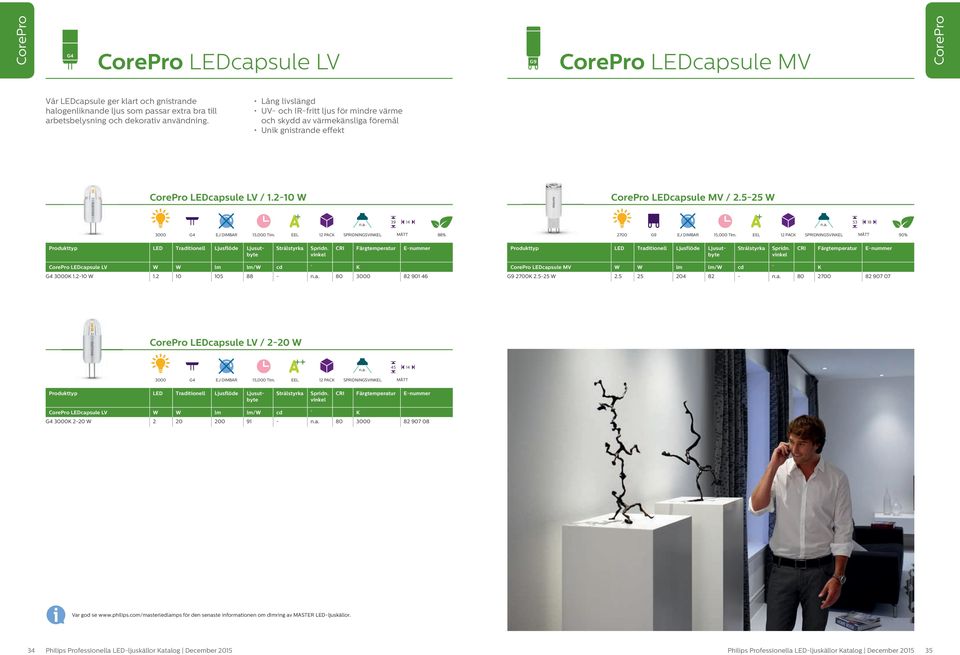 12 PACK SPRIDNINGSVINKEL 88% 2700 G9 EJ 15,000 Tim. 12 PACK SPRIDNINGSVINKEL 90% CorePro LEDcapsule LV W W lm lm/w cd K G4 3000K 1.2-10 W 1.2 10 105 88 - n.a. 80 3000 82 901 46 CorePro LEDcapsule MV W W lm lm/w cd K G9 2700K 2.