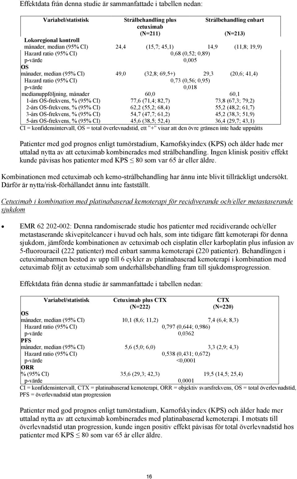 p-värde 0,018 medianuppföljning, månader 60,0 60,1 1-års OS-frekvens, % (95% CI) 77,6 (71,4; 82,7) 73,8 (67,3; 79,2) 2-års OS-frekvens, % (95% CI) 62,2 (55,2; 68,4) 55,2 (48,2; 61,7) 3-års